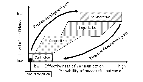 Small case study on communication barriers